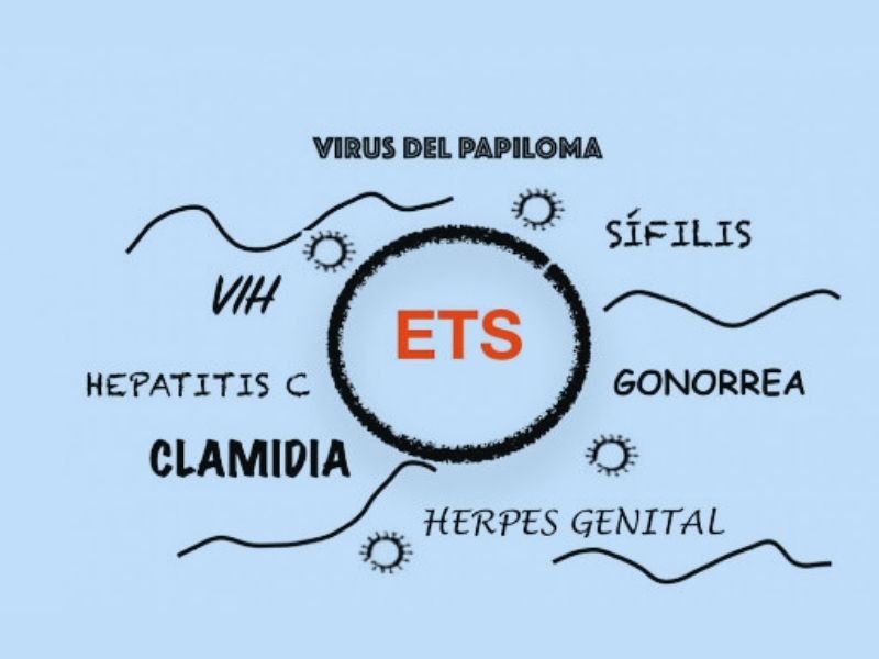 Diagnóstico y Tratamiento de ETS - Dr. Javier Heredia